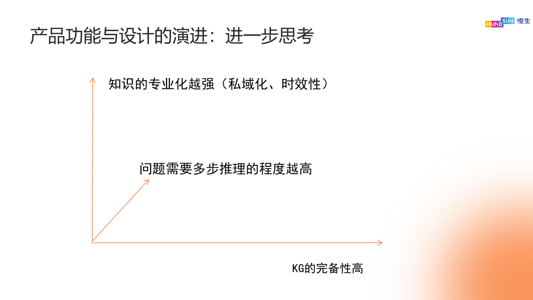 知识图谱与大模型双轮驱动：金融行业智能化产品与架构的演进之路 配图 9