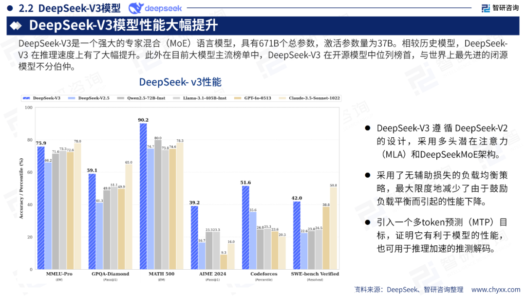 DeepSeek技术全景解析 配图 8