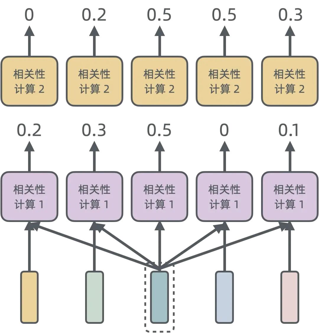 浅入浅出——生成式 AI 配图 19