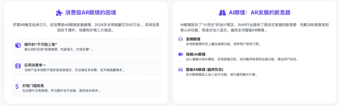 深度研究「AI眼镜」 配图 4