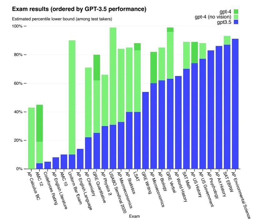 三万字详解！GPT-5：你需要知道的一切 配图 2