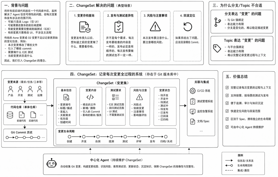 Agent 时代的生产力悖论：当协作本身成为最大的瓶颈 配图 18