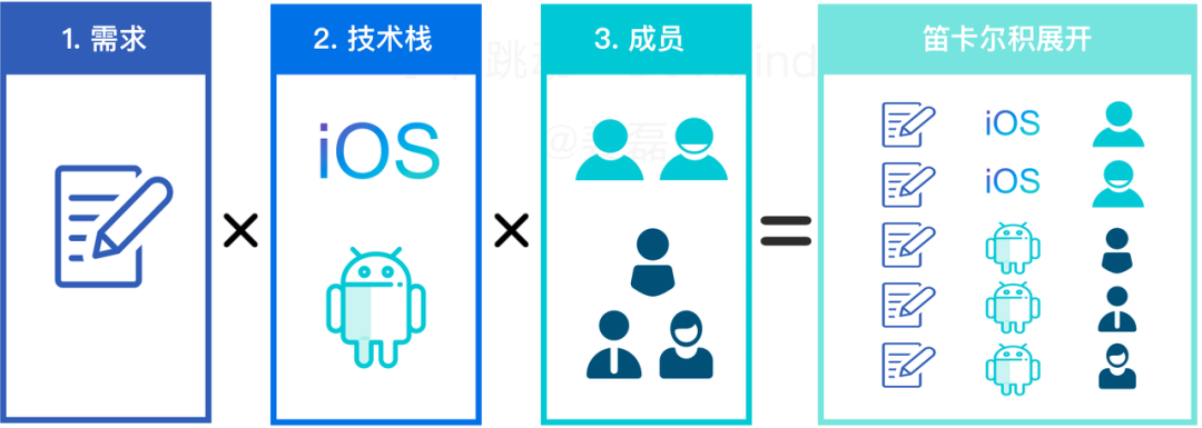 覆盖数万研发人员，字节跳动首次公开效能度量核心技术！ 配图 19