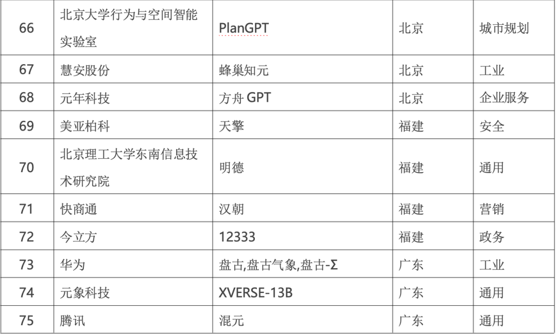 政务大模型：推动数字政府建设的新引擎 配图 18