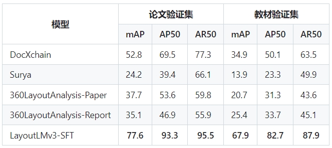 登顶GitHub Trending，开源工具MinerU助力复杂PDF高效解析提取 配图 10