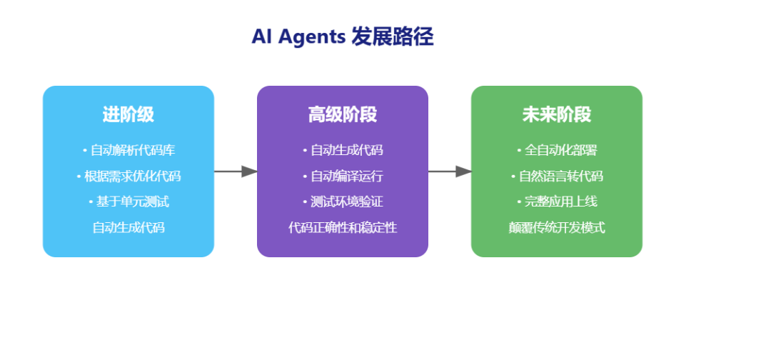 继麦肯锡后，BCG最新报告：AI Agent如何帮助企业实现1人做6人的工作量？ 配图 5