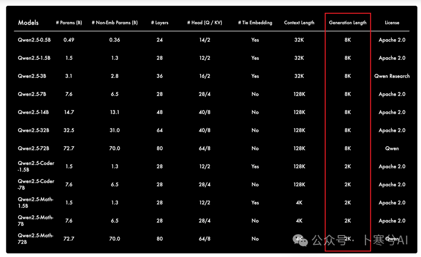 我第一时间测试了Qwen2.5全家桶，很难相信这是开源模型 配图 17