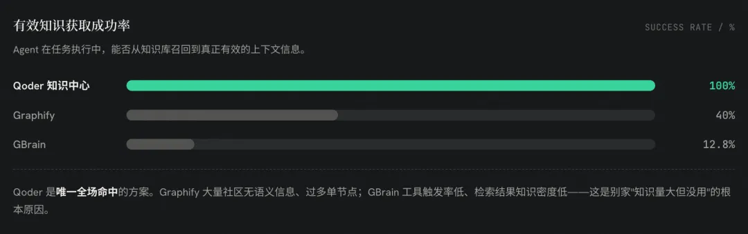 软件工程领域 LLM 驱动的自迭代知识引擎 配图 12