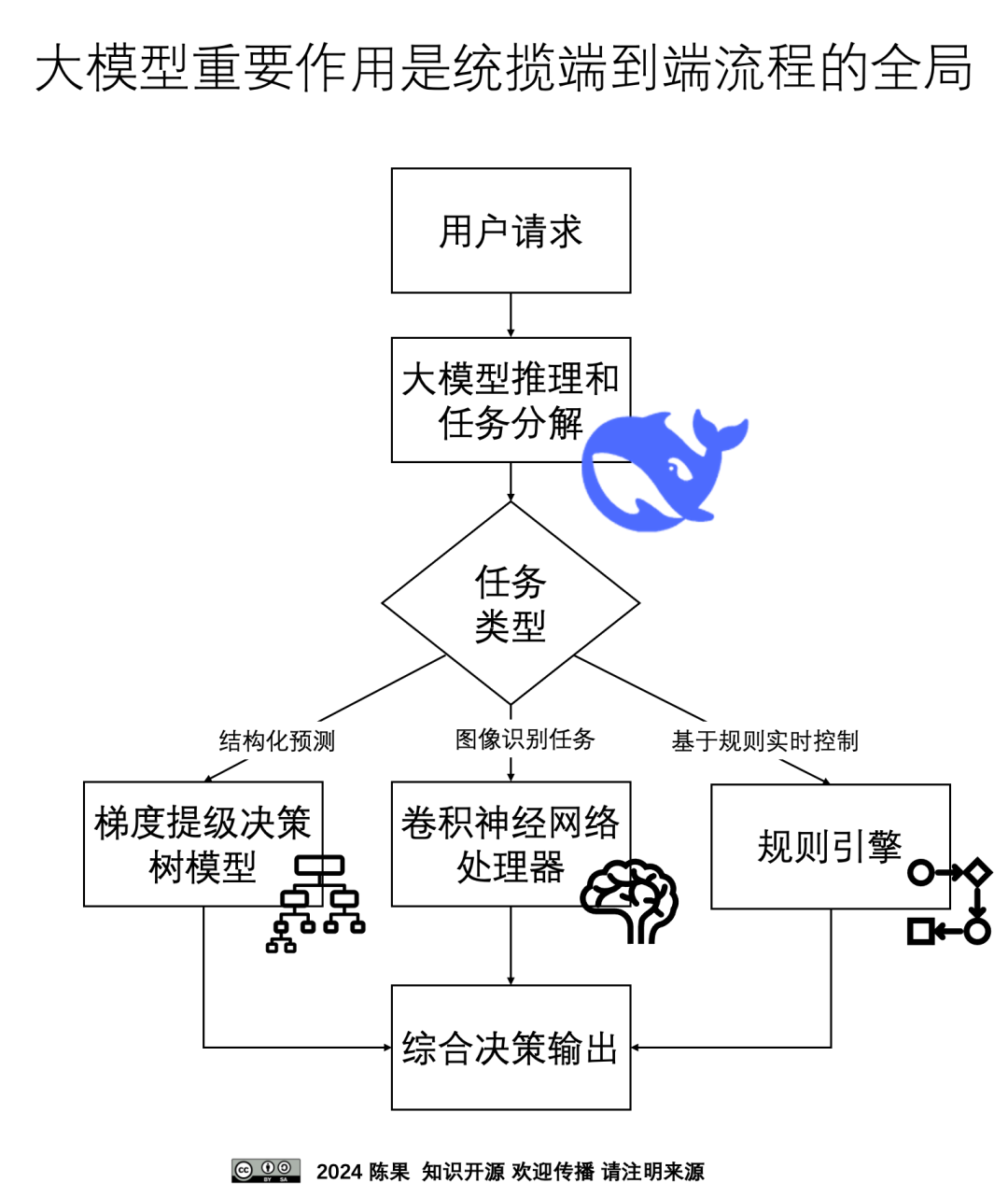 企业实施人工智能的瓶颈是董事长CEO自己的认知 配图 2
