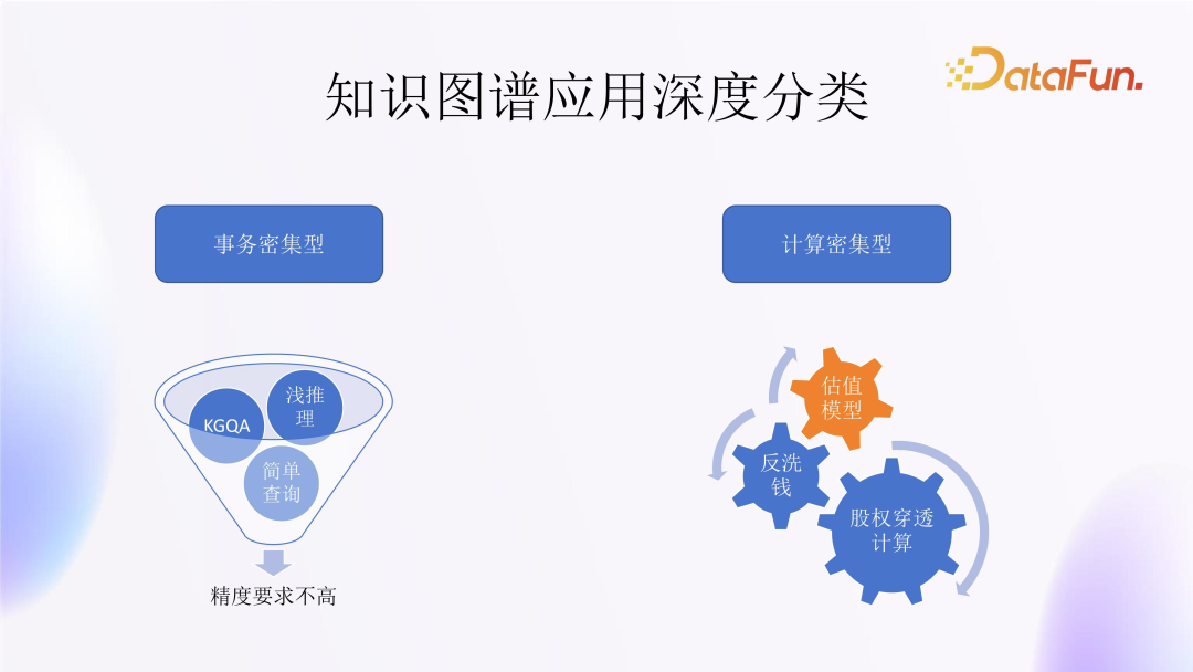 大模型在金融领域落地思路与实践 配图 30