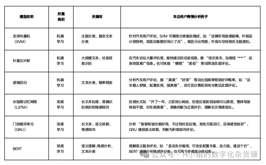 基于AI的用户之声解决方案分析 配图 14