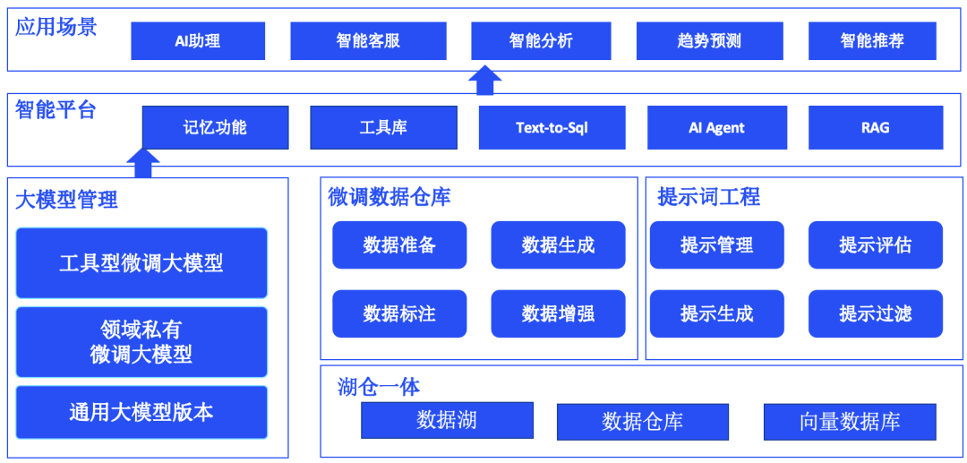 构建AI大模型应用技术栈有哪些？ 配图 2