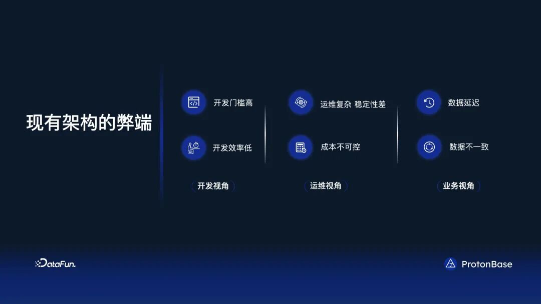 分布式 Data Warebase - 让数据涌现智能 配图 23