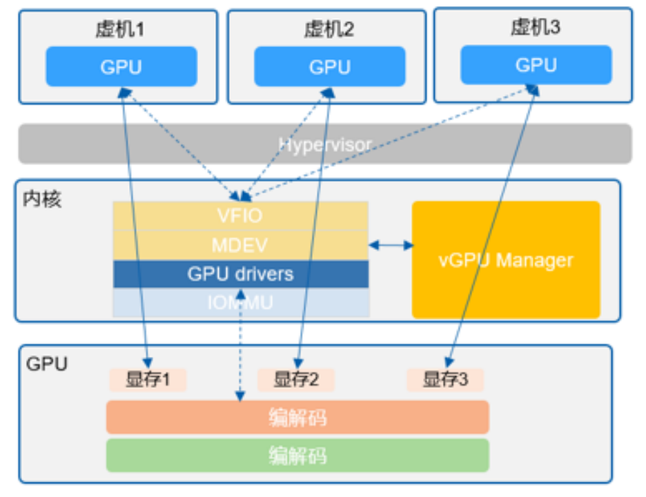 GPU虚拟化技术探索 配图 11