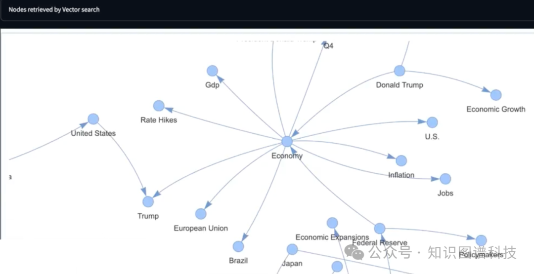 [重磅]图数据库厂商Neo4j CTO详解GraphRAG：为生成式人工智能增添知识 配图 16