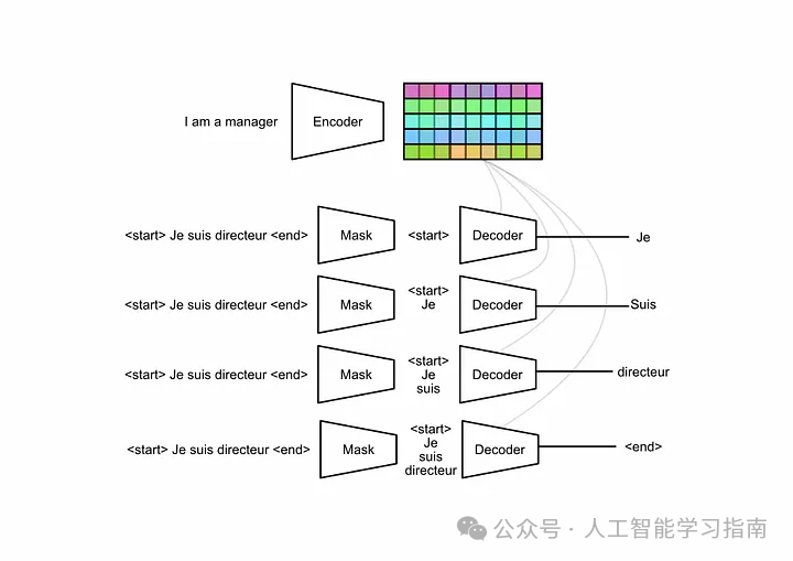 这次终于能把Transformer弄清楚了！ 配图 37