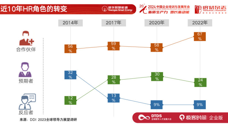 AI 时代的人力资源战略转型：香港中华煤气的实践分享 配图 3
