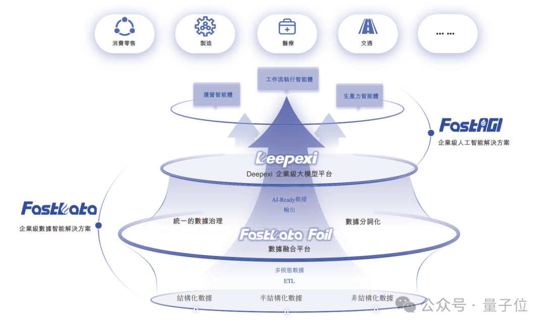 大模型AI应用，正在企业级赛道迅猛爆发 配图 5