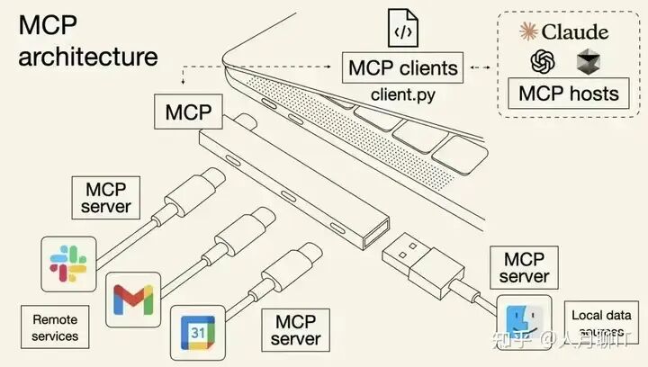 深度研究-Context Engineer上下文工程+MCP集成能否取代AI Agent+Workflow？ 配图 2