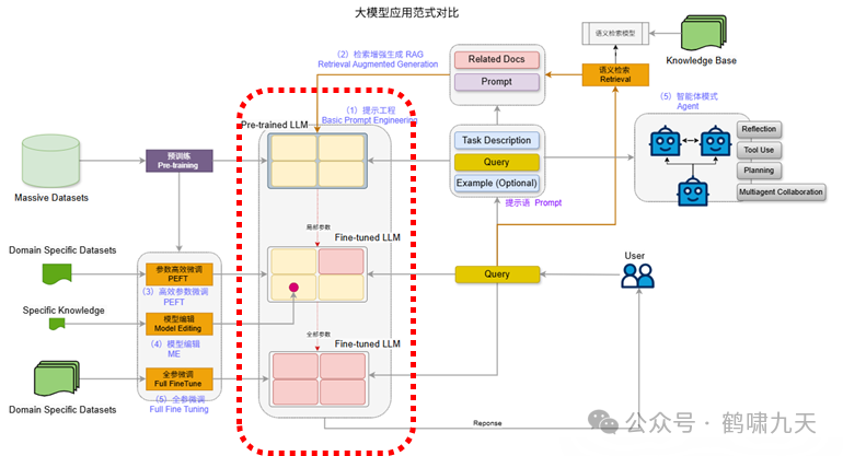 【技术】Agent应用路线图 配图 8