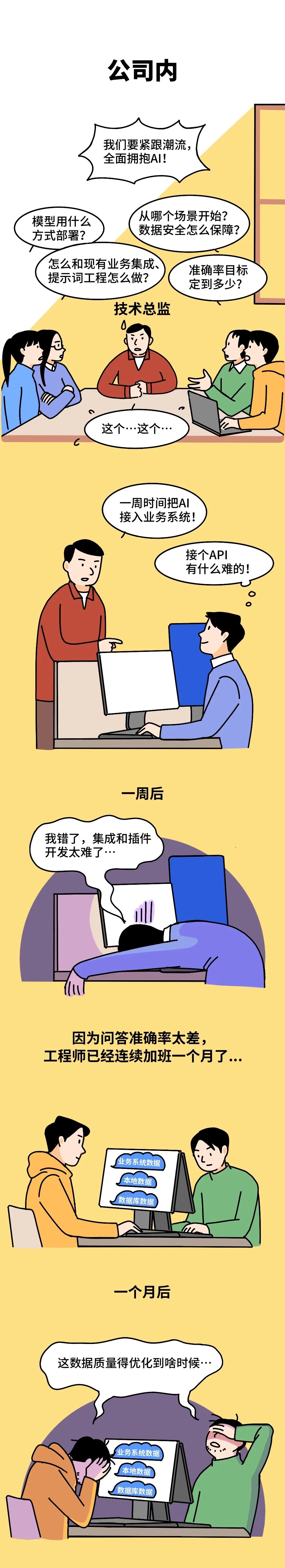 企业落地AI应用，比重新创业还难？？ 配图 2
