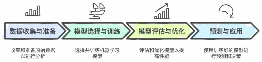 AI 基础知识从-1到0.1：带你走进机器学习的世界 配图 2