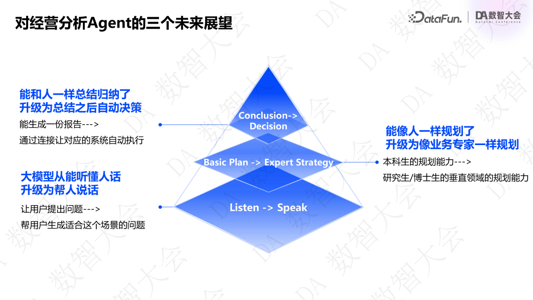 基于指标+标签的经营分析 Agent 创新实践 配图 20