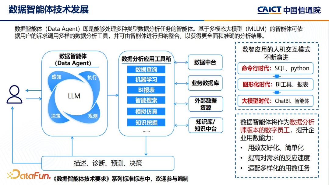 大模型+数据智能分析应用发展趋势及标准化工作介绍 配图 3