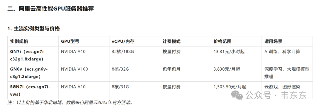 三种RAG部署方案：自购GPU硬件 vs 大模型一体机 vs 云端GPU 配图 4