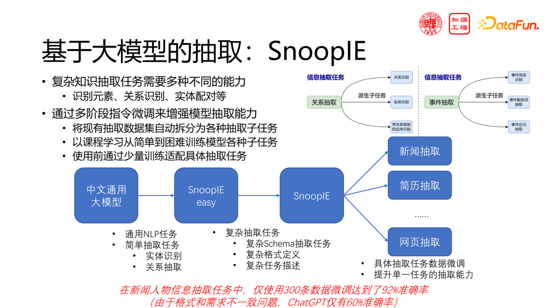 领域大模型的挑战与机遇：从构建到应用 配图 25