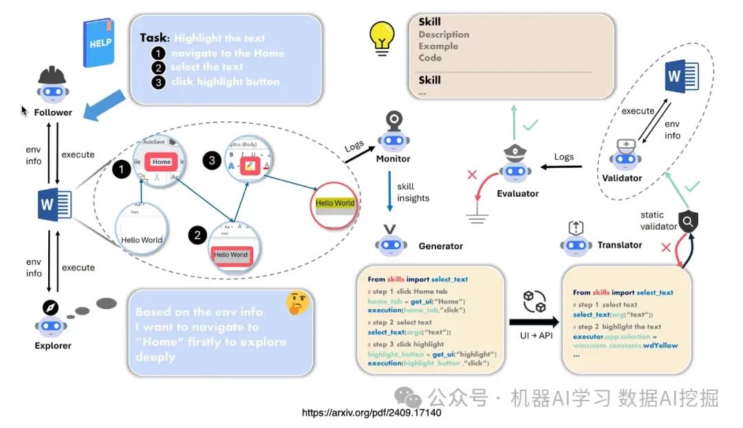 将每一个应用成为AI智能体 配图 2