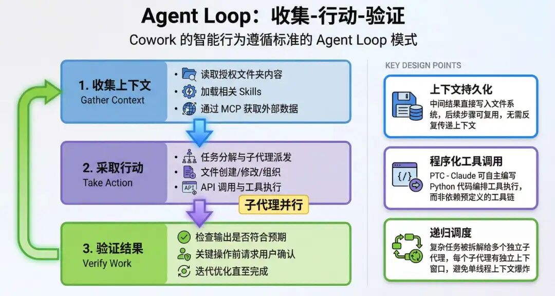 Anthropic Cowork 技术解析：当 AI Agent 从终端走向桌面 配图 2