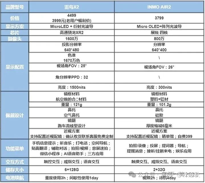 AI进入端侧，最性感的是AI眼镜！一文讲清楚逻辑！ 配图 22