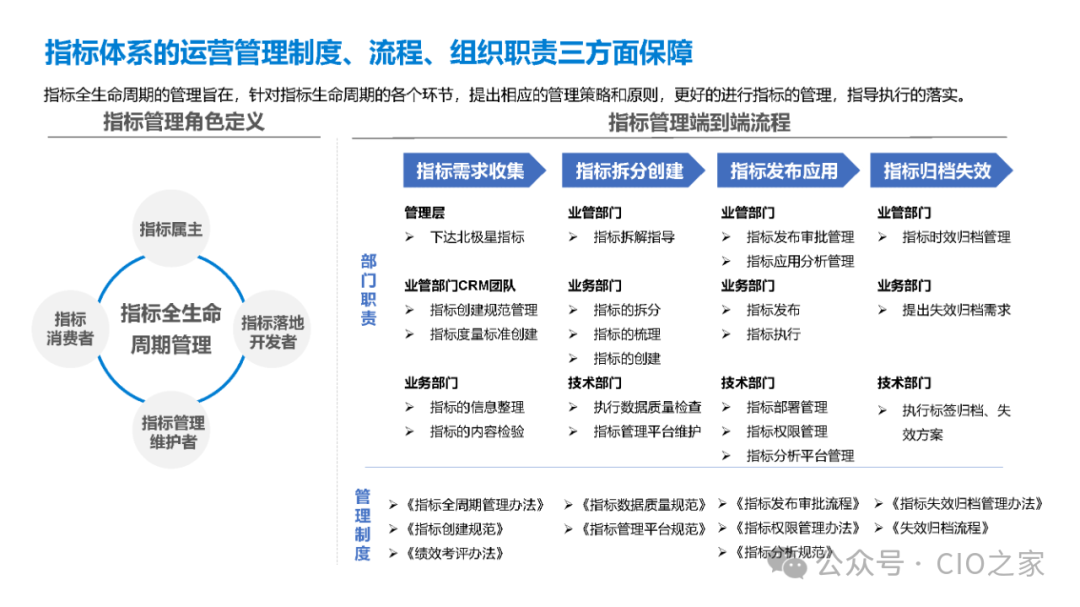 数据指标在银行业的应用实践 配图 11