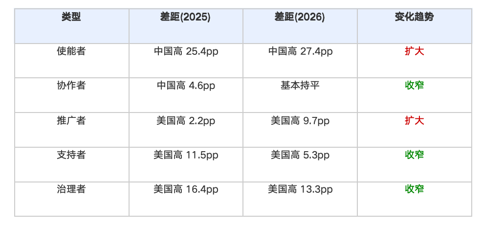 我们刚过了人类最后一个劳动节？AI新职业的八个变化 配图 2