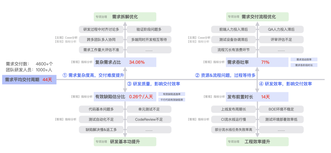 【重磅长文】字节跳动 研发效能提升之道：标准化 → 数字化 → 智能化之路 配图 30