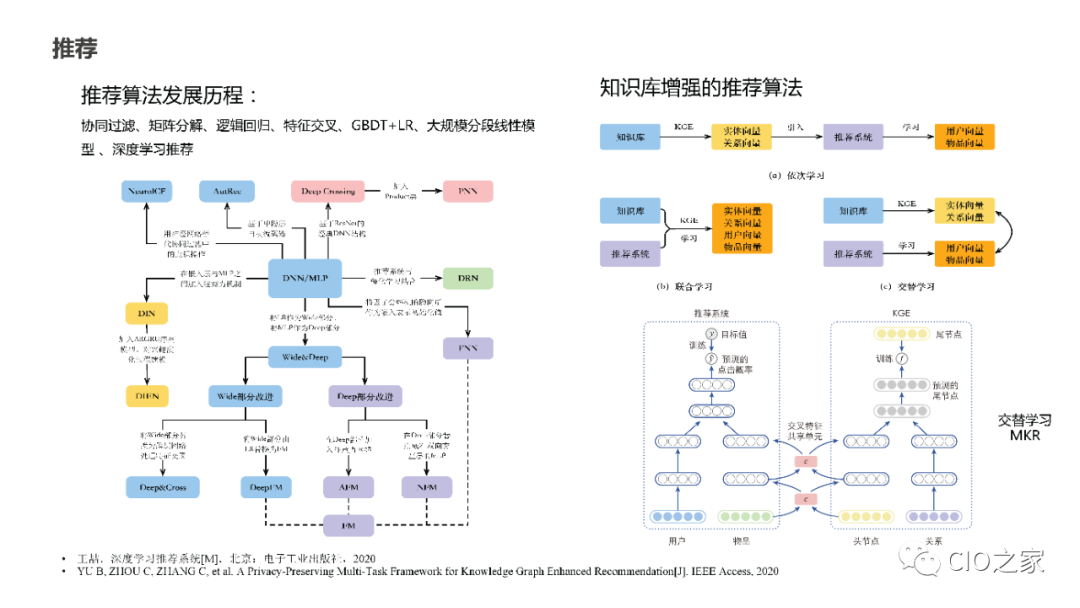 教研教改：知识图谱构建实践 配图 23