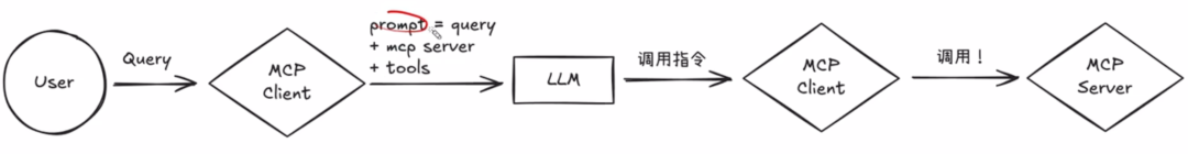 忘掉 Manus 吧，MCP 才是 AI Agent 的版本答案！ 配图 5