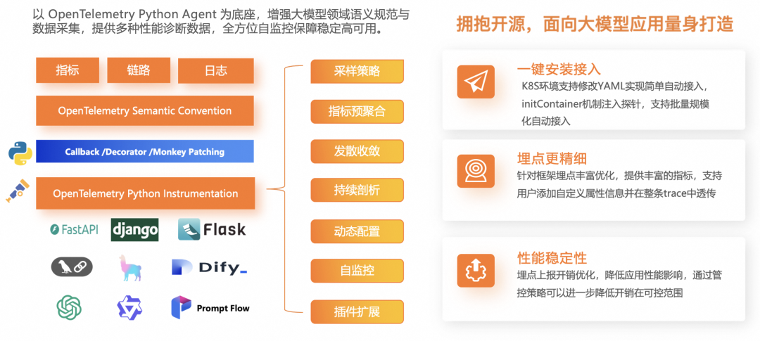 【深度】企业 AI 落地实践（四）：如何构建端到端的 AI 应用观测体系 配图 9