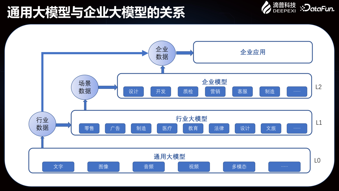 Deepexi滴普企业大模型在智能制造行业的落地实践 配图 9