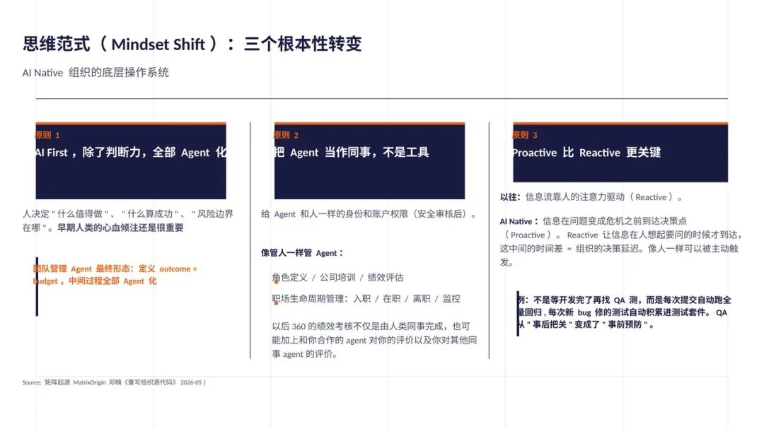 Anthropic及AI Native 组织最佳实践总结（附30页PPT+万字长文） 配图 23