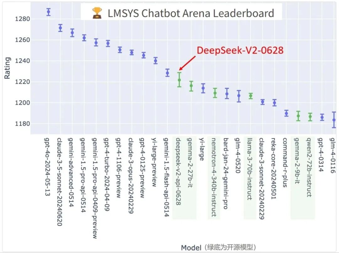 DeepSeek 成长史：追光者的技术远征 | 江湖录 配图 23