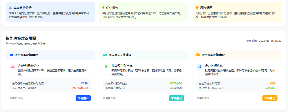 再论Palantir 生态级行动系统: 分布式AI决策驱动供应链管理范式跃迁：从“拥有平台+资源”到“驾驭生态连接+协同” 配图 11
