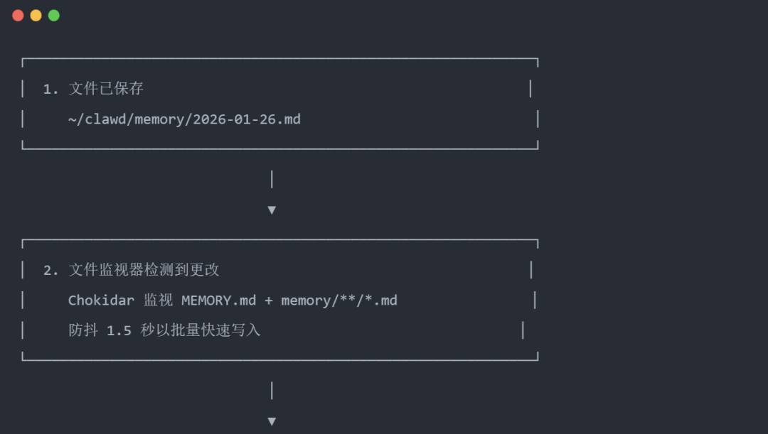 今天，分享Clawdbot记忆系统最佳工程实践 配图 10