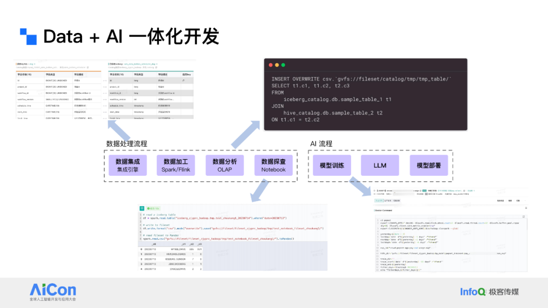 解锁数据新动能：从统一数据治理迈向企业级Data Agent 配图 33