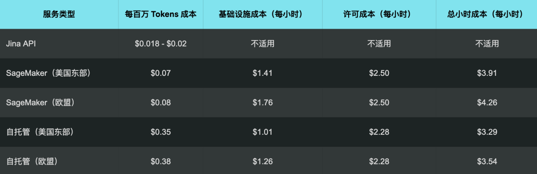 生产环境部署 Jina AI 搜索底座模型的实战指南 配图 15