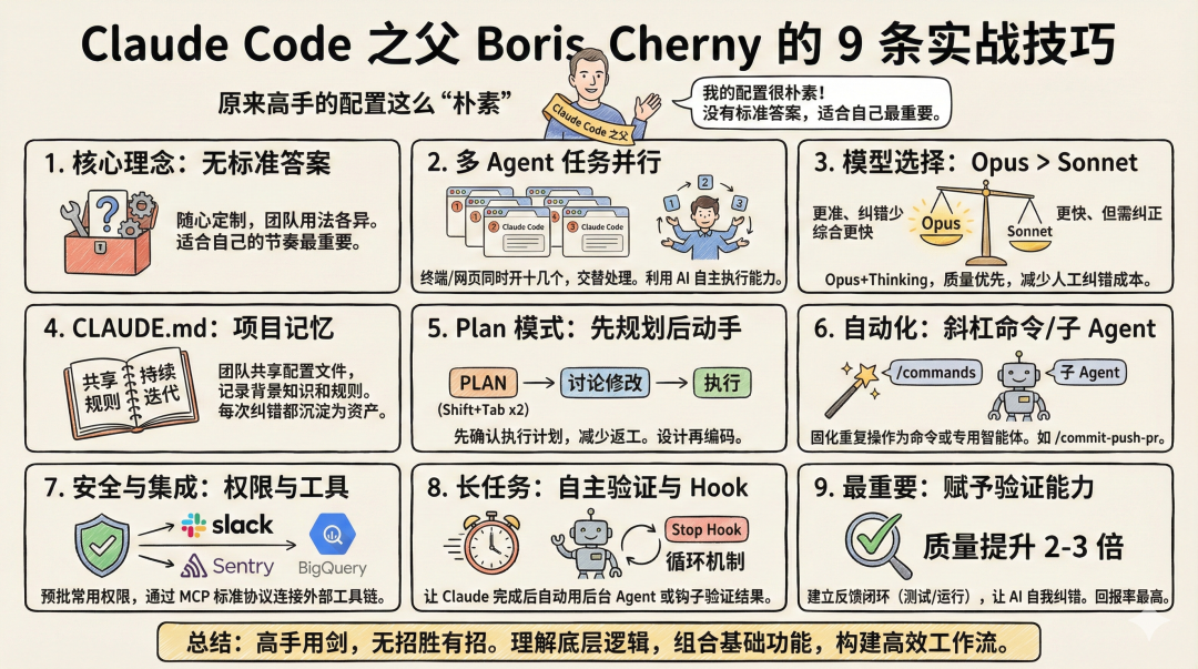 Claude Code 之父 Boris 的 9 条实战技巧：原来高手的配置这么“朴实无华” 配图 12