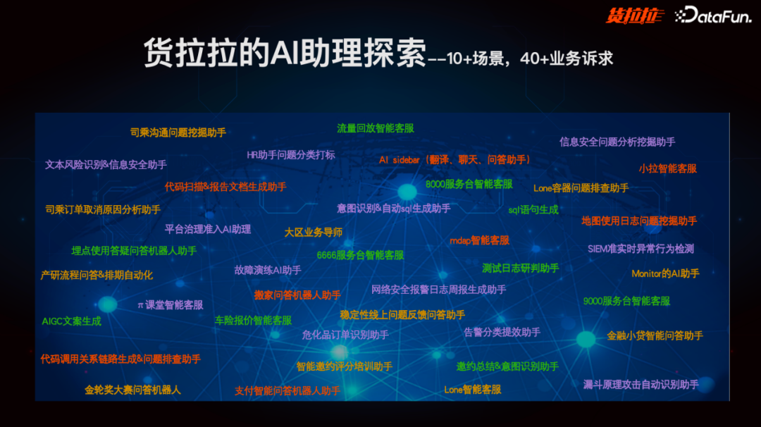 货拉拉利用大模型打造多场景个人、办公助理实践 配图 3