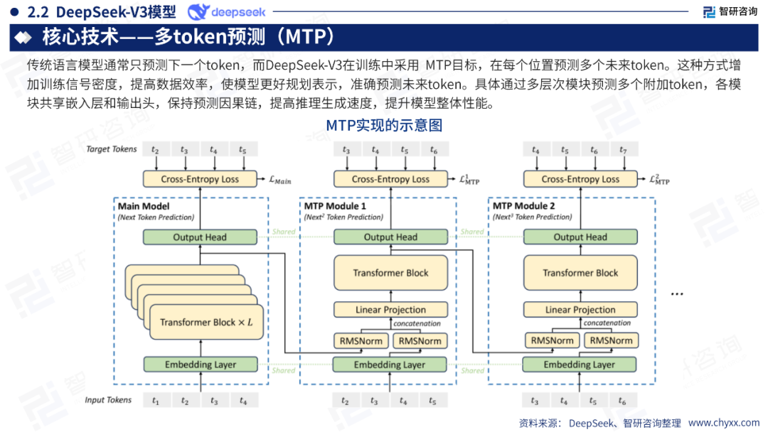 DeepSeek技术全景解析 配图 11