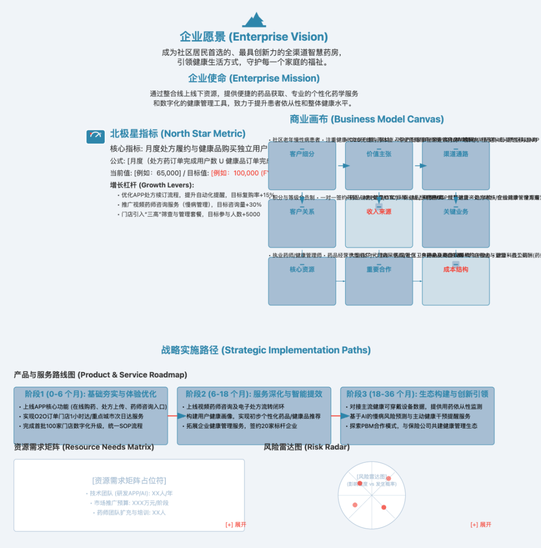 【用AI重塑产品工作流】用AI理战略规划：从"支离破碎"到"好用爱用"